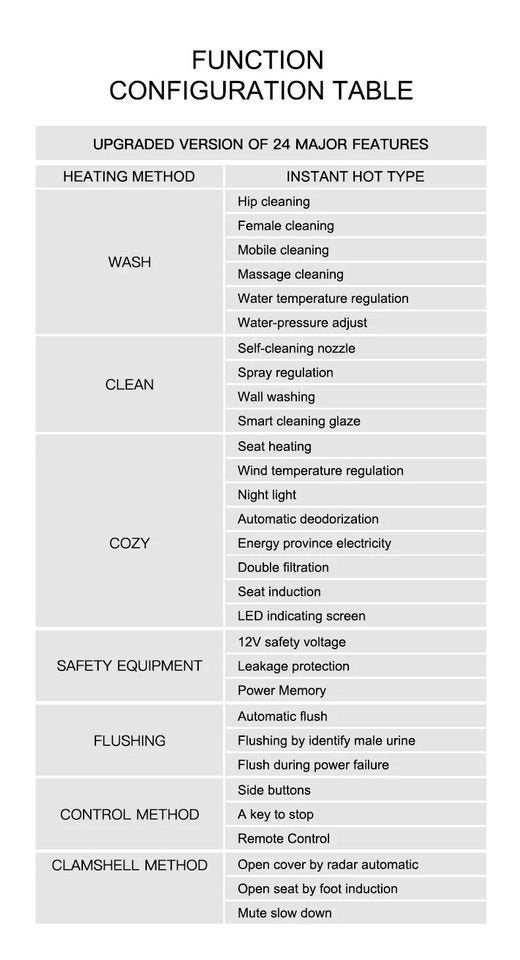 Comfort Time Smart Toilet with Auto Open & Close Lid, Heating, Drying, & More